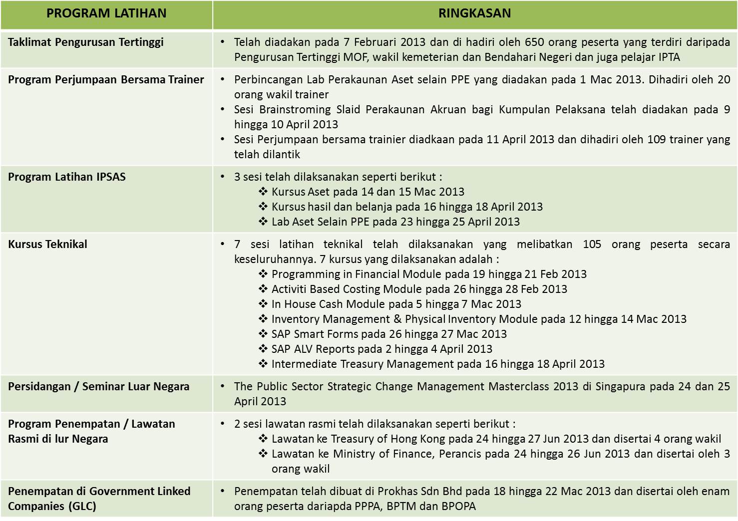 Perakaunan Akruan - pengurusan perubahan